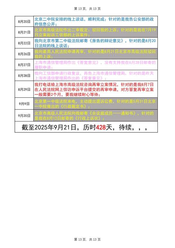 Compress_完整事件时间线20250921_13.JPG